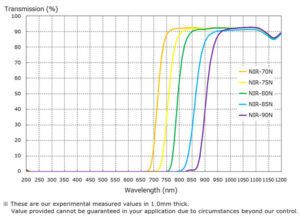 Wavelength-Graph-Acrylic-NIR-Near-Infrared-Filter-Polymer-Optical-Filters