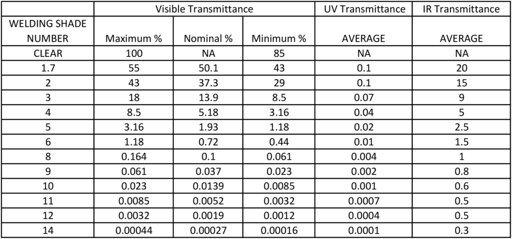 Welding-Shade-transmittance_WLD-S-GSH